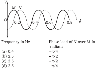Physics-Alternating Current-62229.png